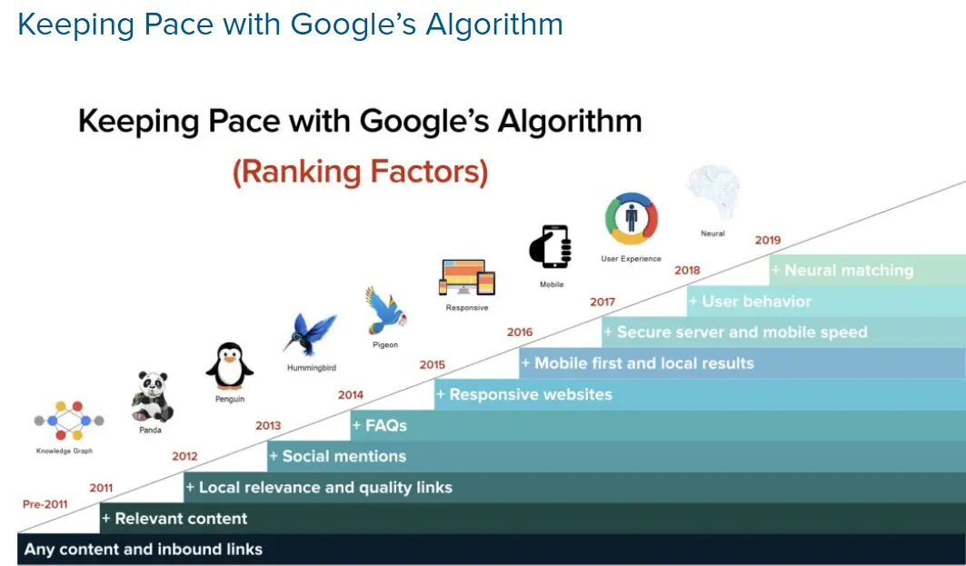 Server Lambat Bisa Menurunkan Ranking Google? Ini Penjelasan Teknisnya